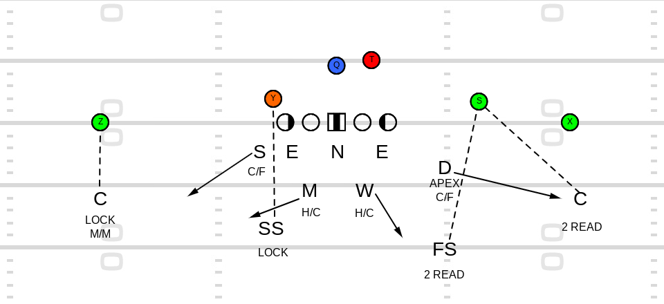 NFL 101: Breaking Down the Basics of 2-Man Coverage