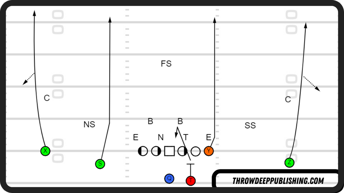 What Is A Personal Protector In Football - Four Verts Football