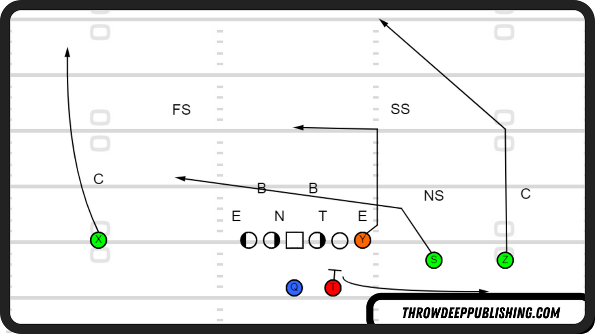 NFL 101: Introducing the Basics of Cover 4