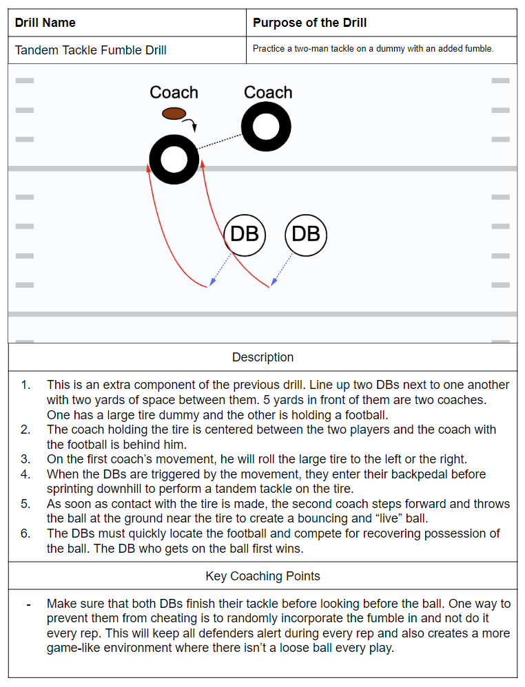 The Complete Defensive Back Drill Book – Throw Deep Publishing The Complete Defensive Back Drill Book – Throw Deep Publishing
