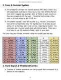 The Complete Guide to Football Signals: A Coach's Handbook