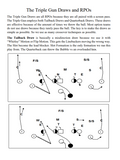 Tony DeMeos Triple Gun Offense: Eine Weiterentwicklung des Option Football (über 400 Seiten mit Video)