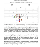 101 Plays from the Penn State Offense