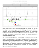 101 Plays from the Penn State Offense