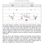 101 Plays from the Penn State Offense