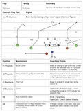 O Manual Completo de Ataque Sem Huddle