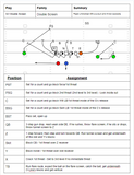 The Complete Screen Pass Playbook
