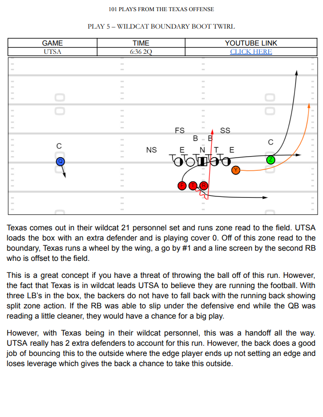 101 Plays from the Texas Offense – Throw Deep Publishing