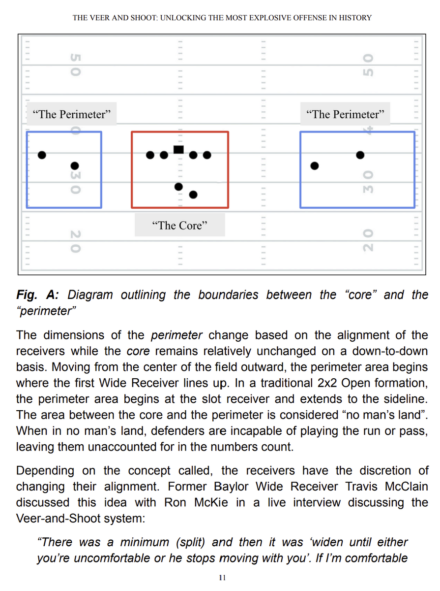 The Veer-and-Shoot: Unlocking the Most Explosive Offense in