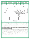 Every Play Revealed - Oregon vs Ohio State in the National Championship Game freeshipping - Throw Deep Publishing