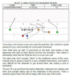 101 Red Zone Plays freeshipping - Throw Deep Publishing