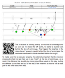 101 Plays from the Oklahoma Offense - 2021 Edition