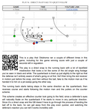 101 Plays from the Oklahoma Offense - 2021 Edition