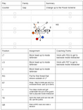 101 Plays from the Wake Forest Offense: 2021 Edition