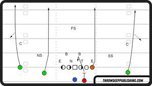 "Four Verts" - A Guide to the Four Verticals Concept