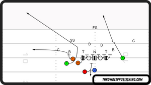 Michigan's Bunch Play Action Concept (Diagram and Explanation)