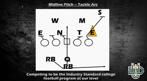 The Gun Midline Pitch - The Dordt University Playbook