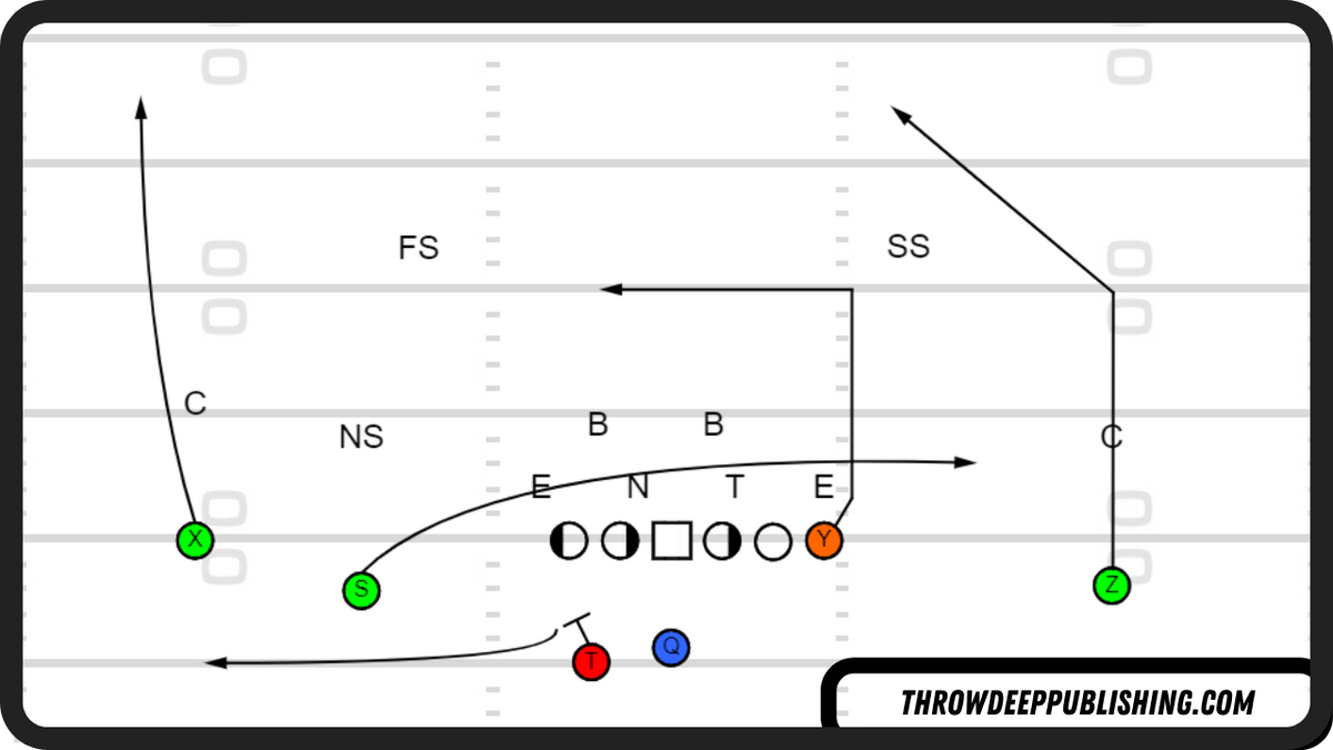 Shallow Cross The Shallow Cross Concept: Everything You Need to Know – Throw Deep ...