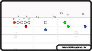 The Swinging Gate Football Play (Diagrams & Video)