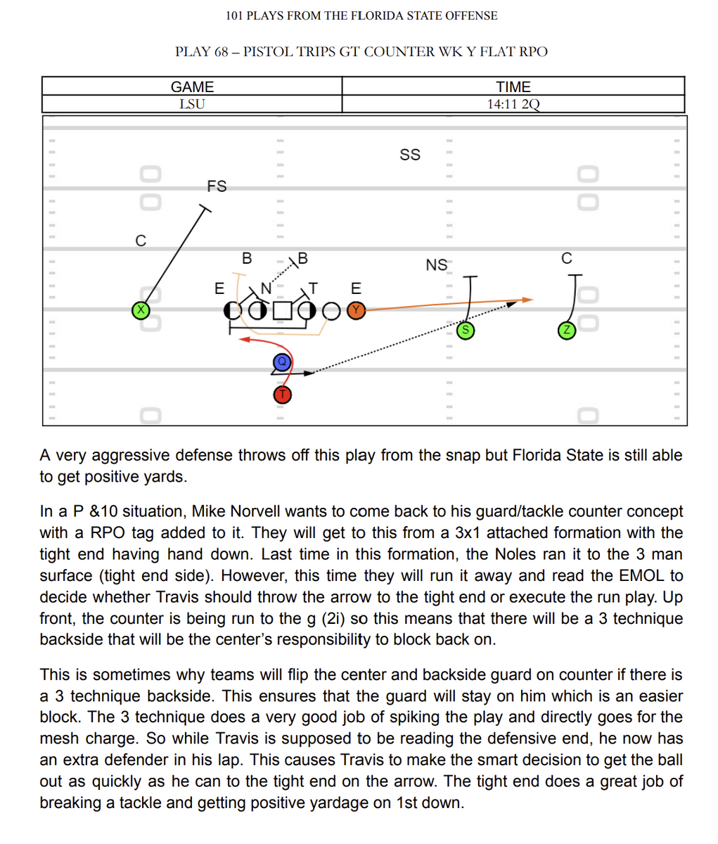 101 Plays from the Florida State Offense – Throw Deep Publishing