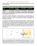 Building an Offense & Calling Plays: The Complete Guidebook