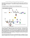 Building an Offense & Calling Plays: The Complete Guidebook