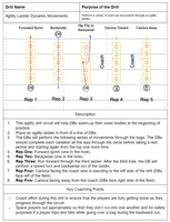 The Complete Defensive Back Drill Book