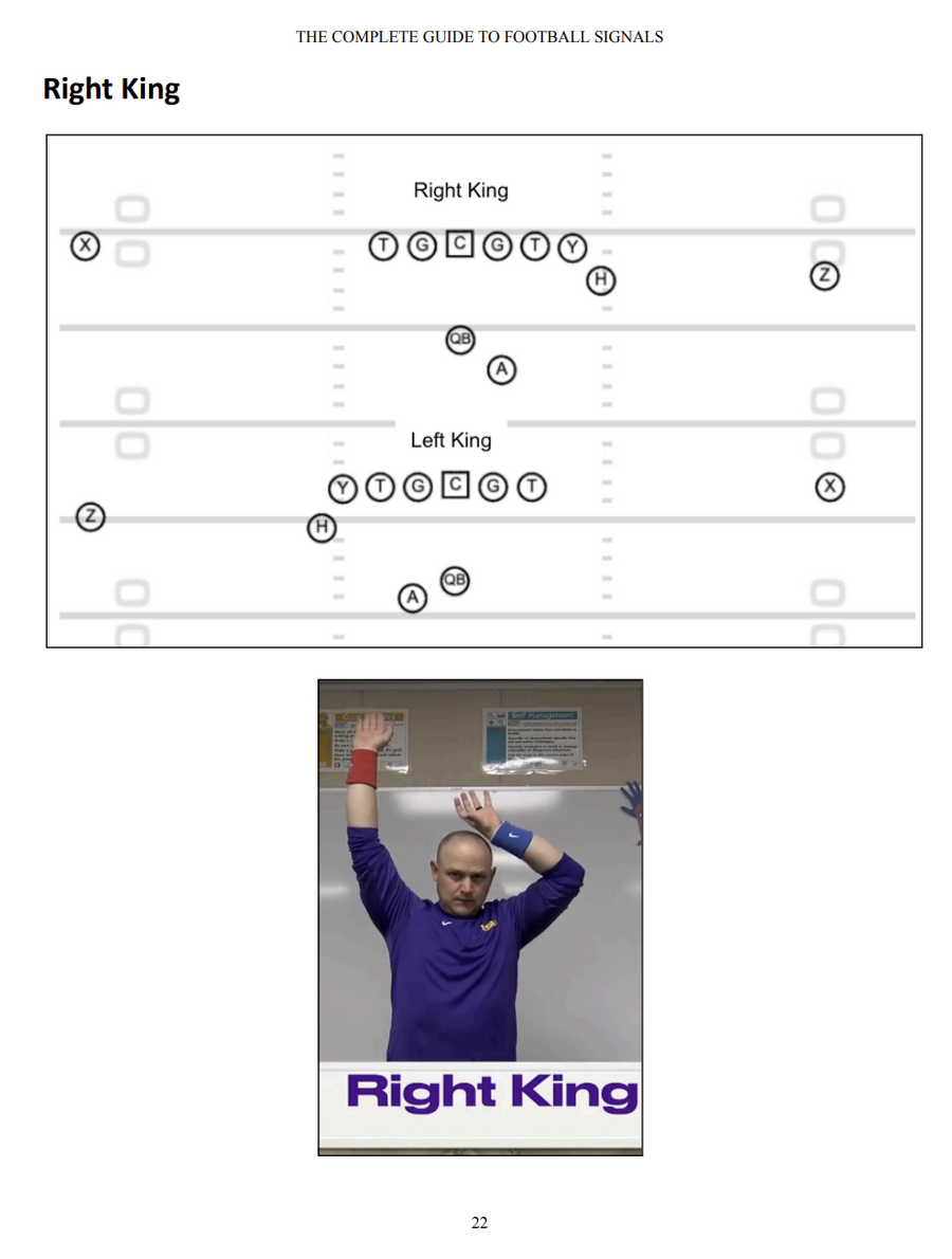 The Complete Guide to Football Signals: A Coach's Handbook – Throw Deep ...