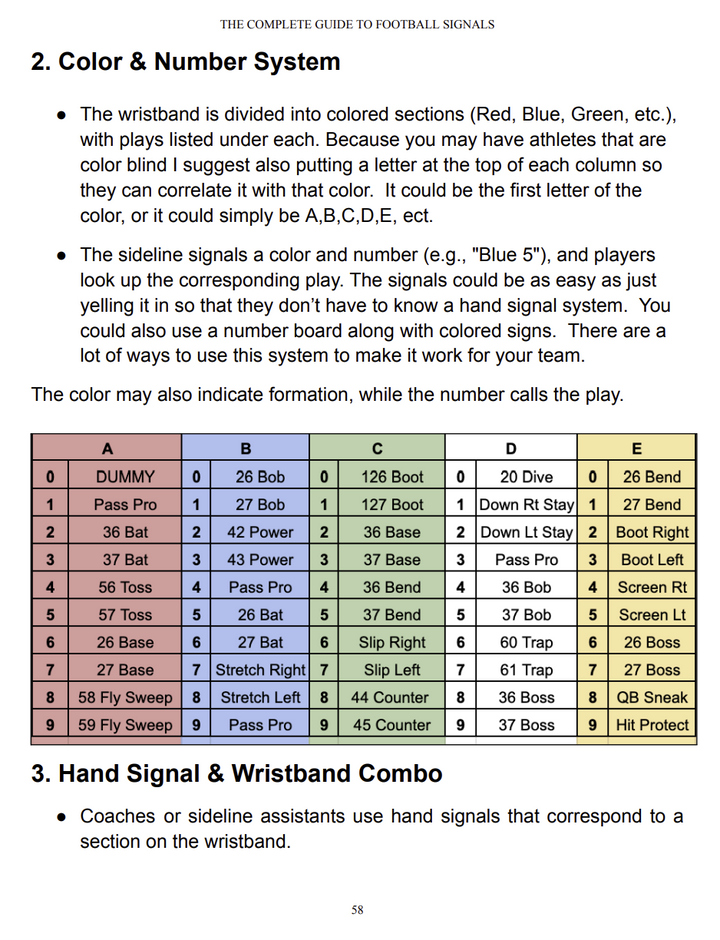 The Complete Guide to Football Signals: A Coach's Handbook – Throw Deep ...