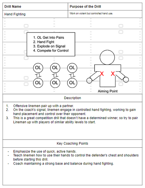 Offensive Line Test The Complete Offensive Line Drill Book – Throw Deep Publishing
