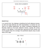 The Offensive Coordinator's Manual: Answers for Play Calling, Game Planning, and Practice
