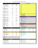 The Offensive Coordinator's Manual: Answers for Play Calling, Game Planning, and Practice