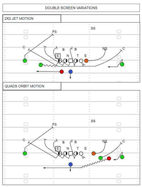 Halfback Screen The Complete Screen Pass Playbook – Throw Deep Publishing