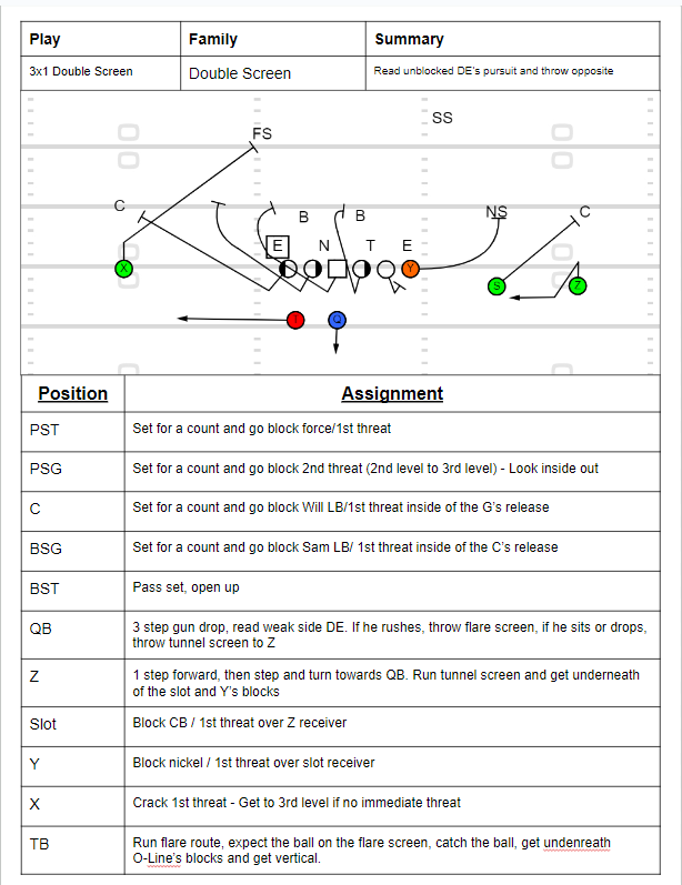 Halfback Screen The Complete Screen Pass Playbook – Throw Deep Publishing