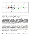 The Shotgun Triple Option Offense Manual