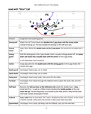 The Complete Slot-T Playbook