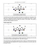 The Complete Slot-T Playbook