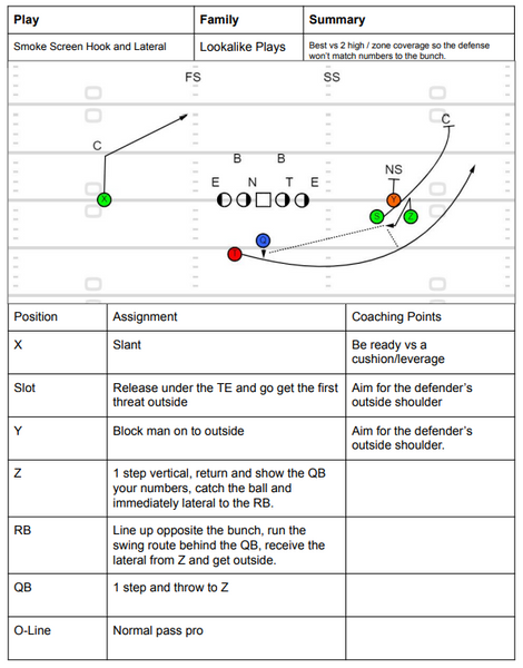 The Complete Screen Pass Playbook – Throw Deep Publishing