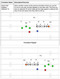 The Complete Creative Formations Playbook