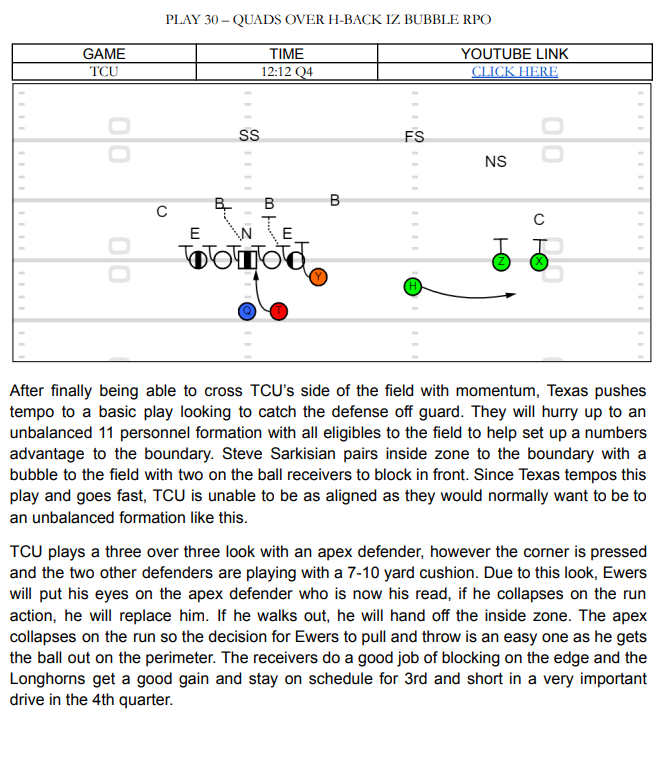 Offensive Play Scripts 101 Plays from the Texas Offense β Throw Deep Publishing