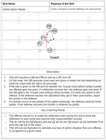 The Complete Linebacker Drill Book