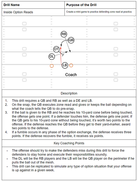 Linebacker Steps The Complete Linebacker Drill Book – Throw Deep Publishing