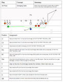 The Complete Trick Plays Playbook