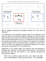 The Veer-and-Shoot: Unlocking the Most Explosive Offense in Football