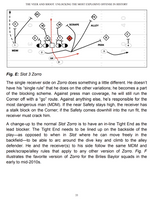 The Veer-and-Shoot: Unlocking the Most Explosive Offense in Football