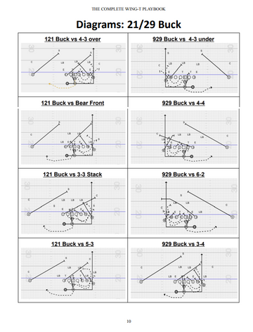 The Complete Wing-T Playbook – Throw Deep Publishing