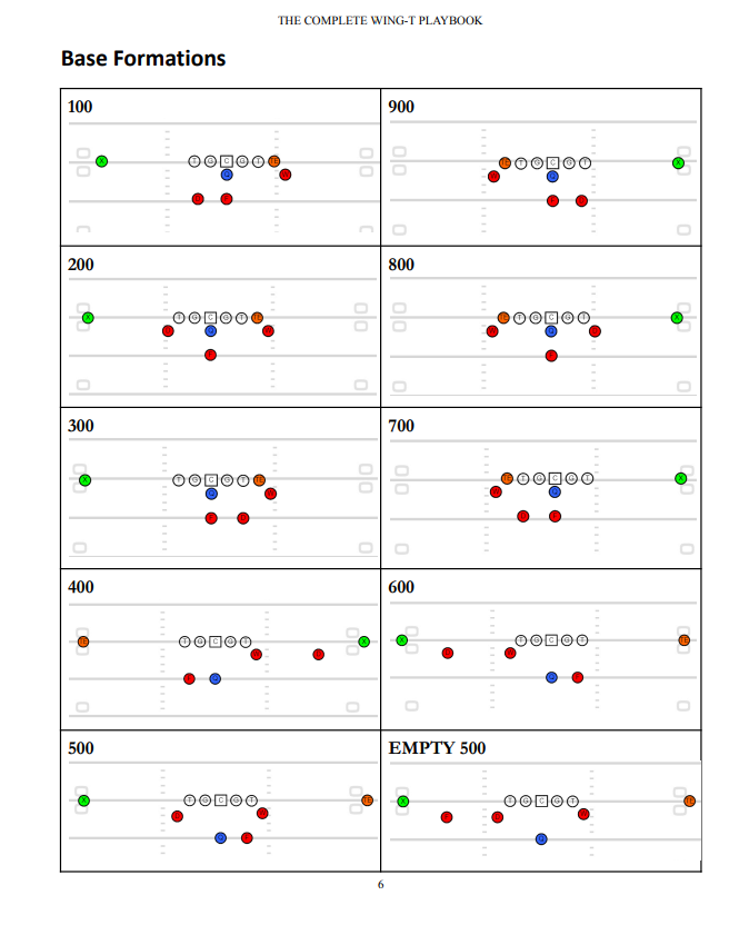 Das komplette Wing-T-Playbook