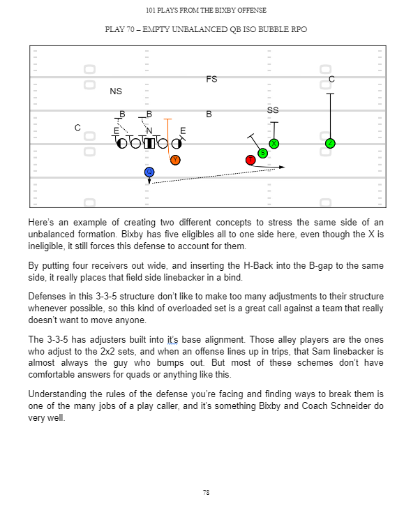 101 Plays from the Bixby Offense - Throw Deep Publishing