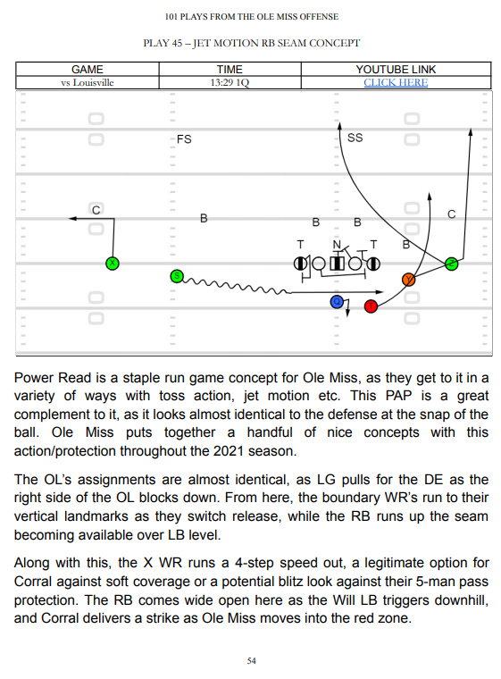 101 Plays from the Ole Miss Offense - 2021 Edition – Throw Deep Publishing