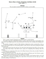 Every Play Revealed - Carolina Offense vs Denver Defense in Super Bowl 50 freeshipping - Throw Deep Publishing